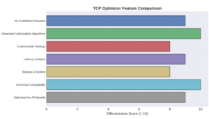 "tcp optimizer download​ "